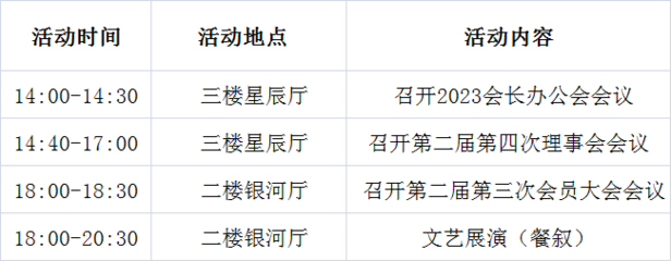 商会通知│2月18日,福建省畲家企业商会2022年会暨走进福安市畲族经济开发区活动将在宁德市福安举行